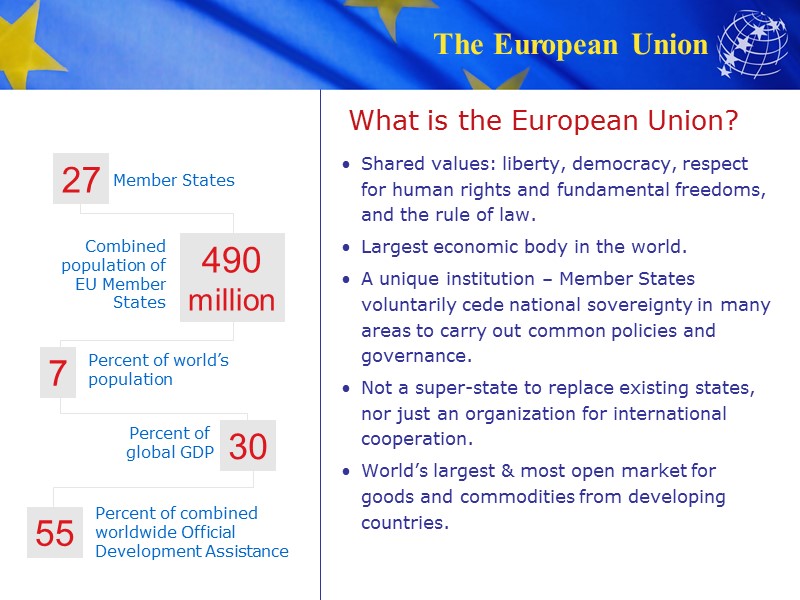 What is the European Union? Shared values: liberty, democracy, respect for human rights and